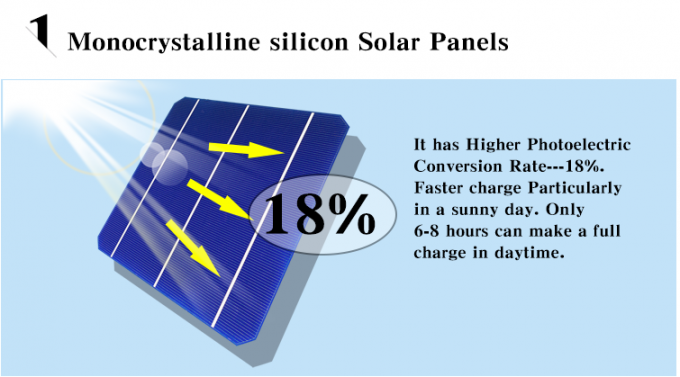 Aluminiumunterkunftled Solarwand-Lampe IP65 im Freien mit Sensor 3000~6500K